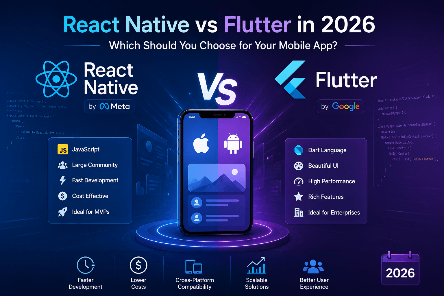React Native vs Flutter in 2026: Which Should You Choose for Your Mobile App?